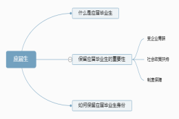 【社保问题】应届生与社保？