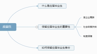 【社保问题】应届生与社保？