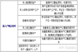 2020应届毕业生落户深圳所需材料清单