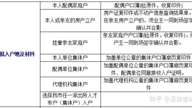 2020应届毕业生落户深圳所需材料清单