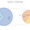 近四成毕业生超30%薪水用来租房 回家还是坚守？