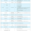 上海居转户VOL.174 ｜ 最新快讯！上海落户职称和技工证书有哪些？