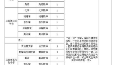 事业编制+住房补贴！甘肃一地引进急需紧缺人才94名（附岗位需求）