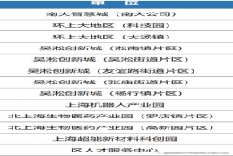 2022应届本科生重点区域落户上海政策