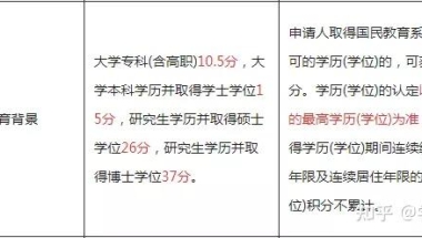 提升学历后，你知道能加分吗？看看你的学历在这些城市能加多少分！积分入户