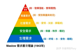 应届生怎么在一个完全陌生的地方租房？