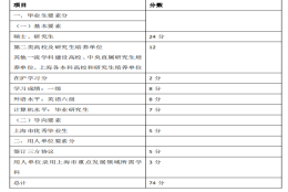 华政研究生如何优雅地落户上海，学长攻略大放送！