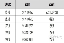 【最全攻略】上海应届生落户全流程（2022年全程更新）