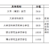 上海落户积分标准细则