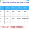 [上海市]上海居转户社保缴纳基数2021年