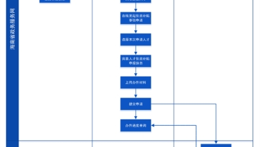 关于更新海口市引进人才住房补贴申请流程的通告