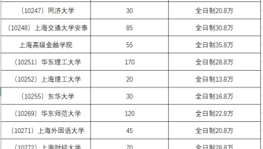 在上海读个在职研究生（如MBA），毕业后可以按应届生直接申请打分落户吗？