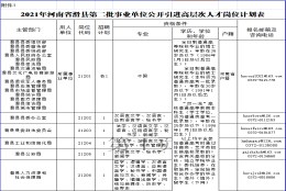 刚刚公布，滑县引进高层次人才！全事业编制！