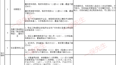 2021年积分入户、积分入学要提前多久准备？