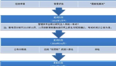 上海在职研究生落户(上海在职研究生落户新政策2021)