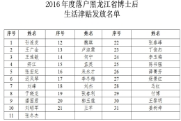 关于发放2016年度落户黑龙江省博士后生活津贴的通知