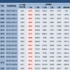 2022年上海居转户，不同方式所对应的社保基数