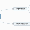 普通本科毕业有办法进国企吗？