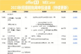 2021应届毕业生错过了校招，6月还没找到工作，该怎么办？