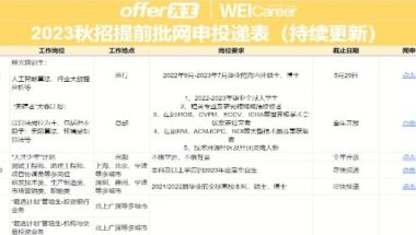 2021应届毕业生错过了校招，6月还没找到工作，该怎么办？