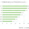 三成互联网企业逆势扩招，应届生期望薪资与实际落差大