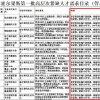 【1041新闻眼】 事业编！80万年薪+25万安家费！不限户籍本科可报！