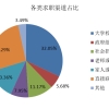 平均起薪为月薪7103元！“上海市2019届高校毕业生就业状况报告”发布