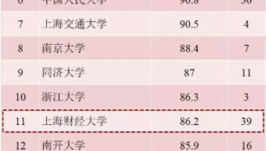 本科生年薪超20万？“清北复交人”的经管有多强？