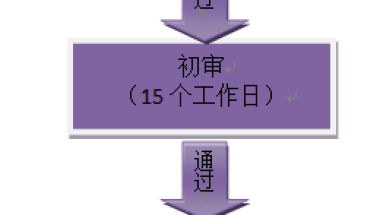 上海市引进人才申办本市常住户口申请条件