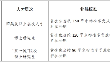 包头市引进人才购房、租房补贴领取标准确定！