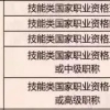 职称、职业资格、技能证书，哪些可以用于上海落户、积分？最新目录来啦！