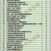 2021上海落户公示提前收官！上海12月份人才引进与居转户落户人数公司排名来了