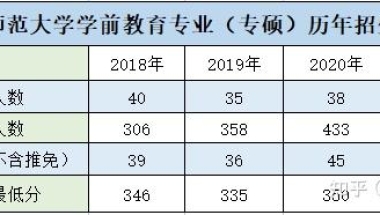 想问问大家湖南师范大学和上海师范大学学前教育专硕哪一个好考一点？