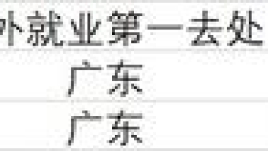 “孔雀”仍爱东南飞，毕业生为何更爱去沿海大城市？