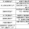 2020年应届大学毕业生落户深圳材料清单（建议收藏）