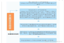 应届毕业生到底签不签三方协议好？签三方？报到证？档案？户口？毕业季这篇你不得不看！