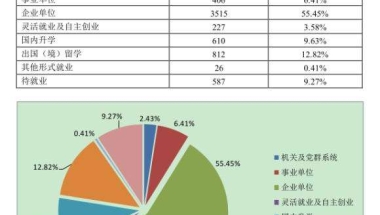 本科毕业生入户深圳农转非问题的简单介绍