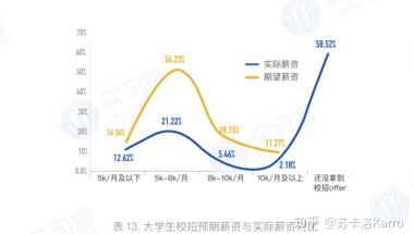 应届生身份这么值钱？别等到毕业才知道！