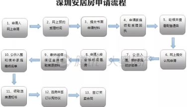 在深圳工作的应届生，没入深圳户口会吃亏吗？