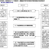 解读!2020年上海居转户落户条件,你都满足了吗？