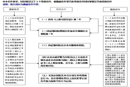 解读!2020年上海居转户落户条件,你都满足了吗？