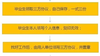 爱思益解析：应届生如何签订三方协议？