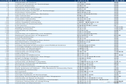 官宣：这些大学的毕业生，可直接落户上海！