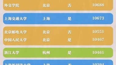 人均月薪过万？985、211、普通大学毕业生薪资水平大起底！和你想的不一样……