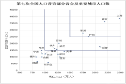 评中级经济师职称有什么用？在这些地区皆可居转户！