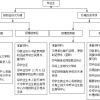 2020届本科毕业生就业报到须知