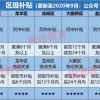 2022年应届生落户深圳，自己办理攻略（评论区免费答疑）