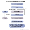 上海居转户攻略，需要啥条件？如何准备材料？