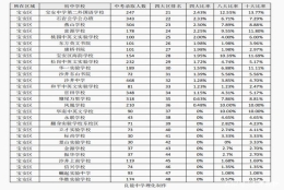 2019宝安区本科入户深圳条件的简单介绍