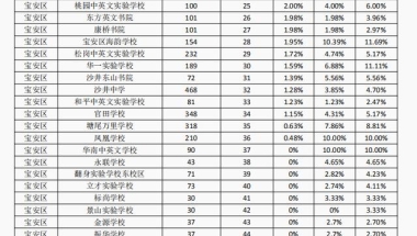 2019宝安区本科入户深圳条件的简单介绍